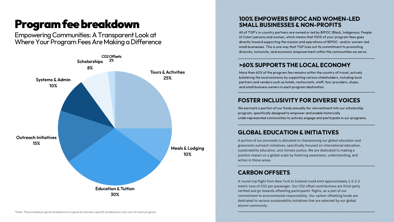 Website - Program Fee Breakdown Website Program Fee Breakdown