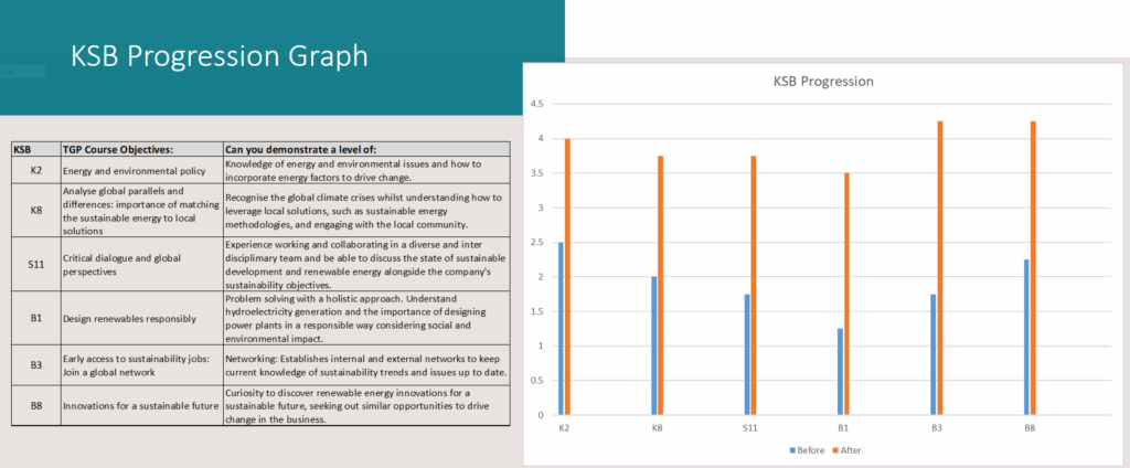 Case Study: Elevating Sustainability Education for a Leading Fortune 500 Aerospace Company 3 0e399208 7204 4d16 ae3c 6bc9ca4e4a72